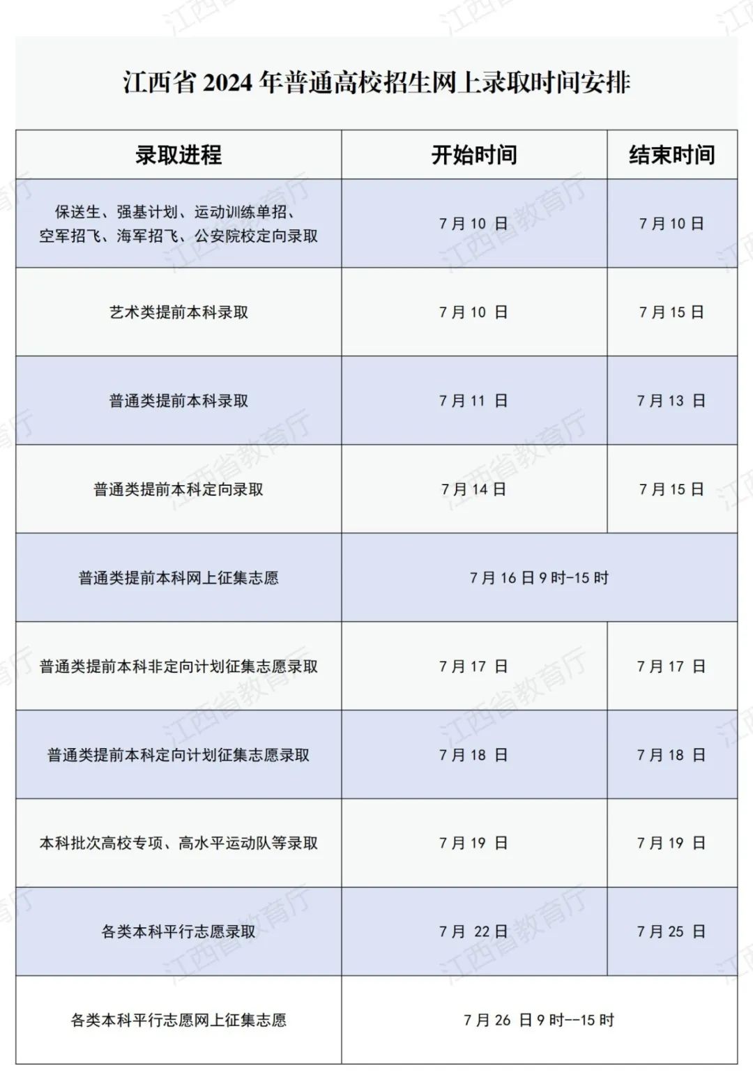 2024江西高考各批次录取结果什么时候公布 几月几号查询 2024江西高考各批次录取结果什么时候公布 几月几号查询