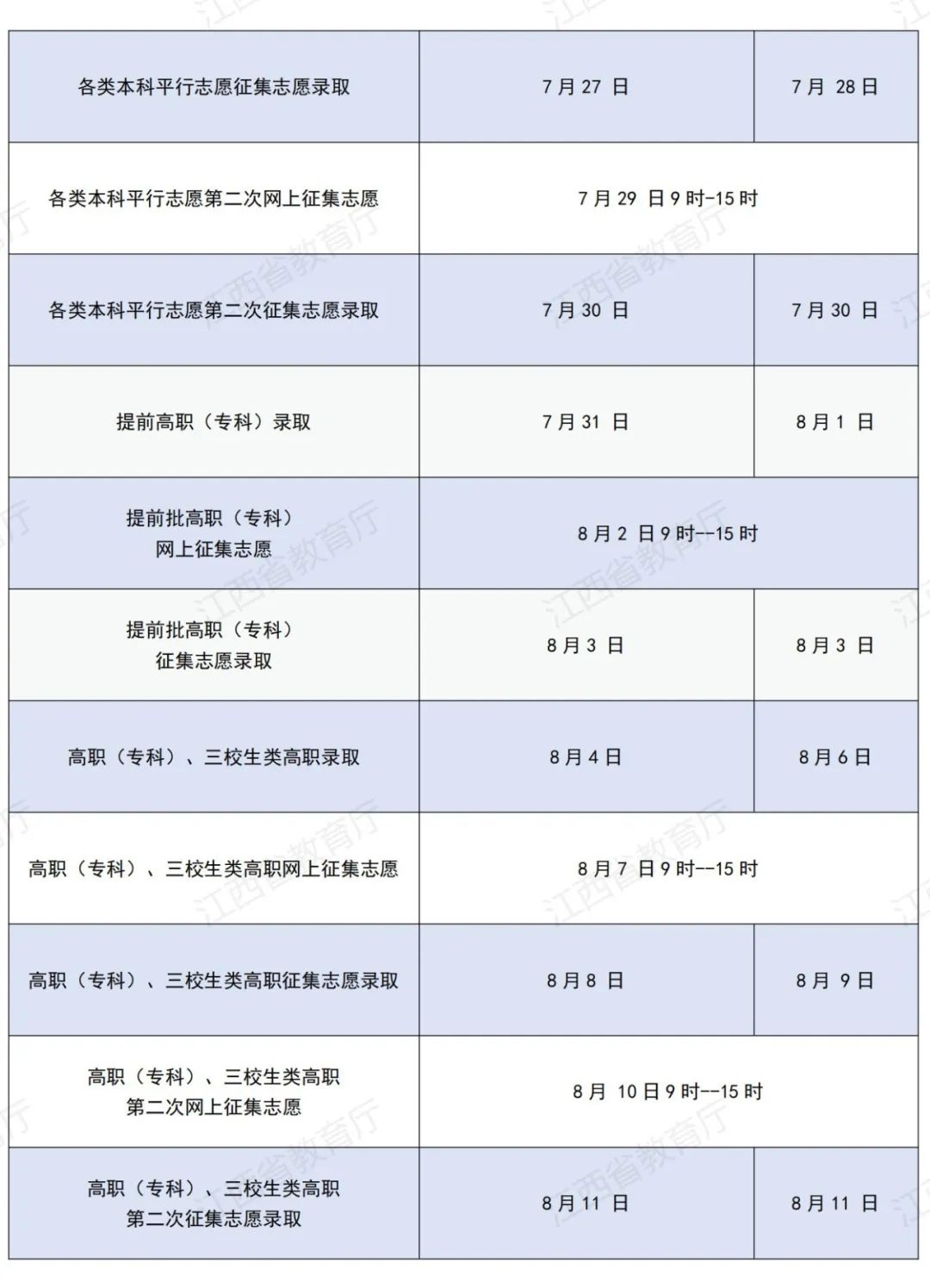 2024江西高考各批次录取结果什么时候公布 几月几号查询 2024江西高考各批次录取结果什么时候公布 几月几号查询