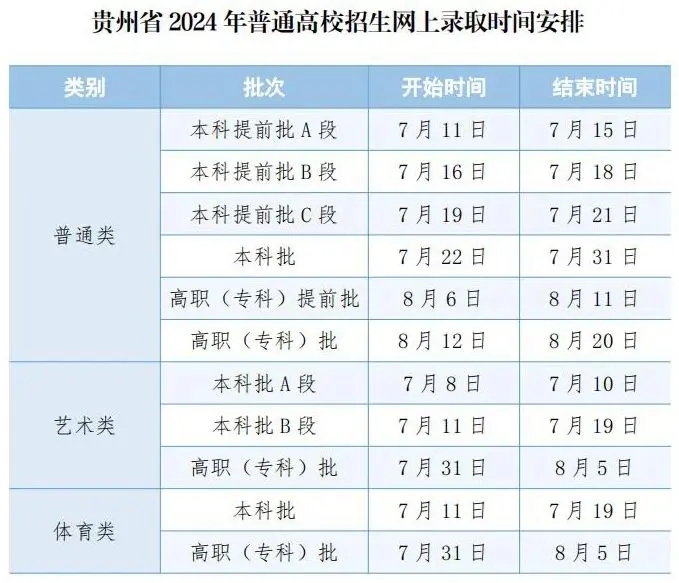 今年高考录取时间是怎么规定 2024哪天公布录取结果 今年高考录取时间是怎么规定 2024哪天公布录取结果