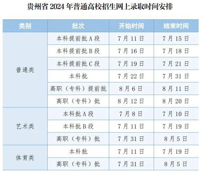 2024高考填志愿录取时间表 具体各省几号开始 2024高考填志愿录取时间表 具体各省几号开始