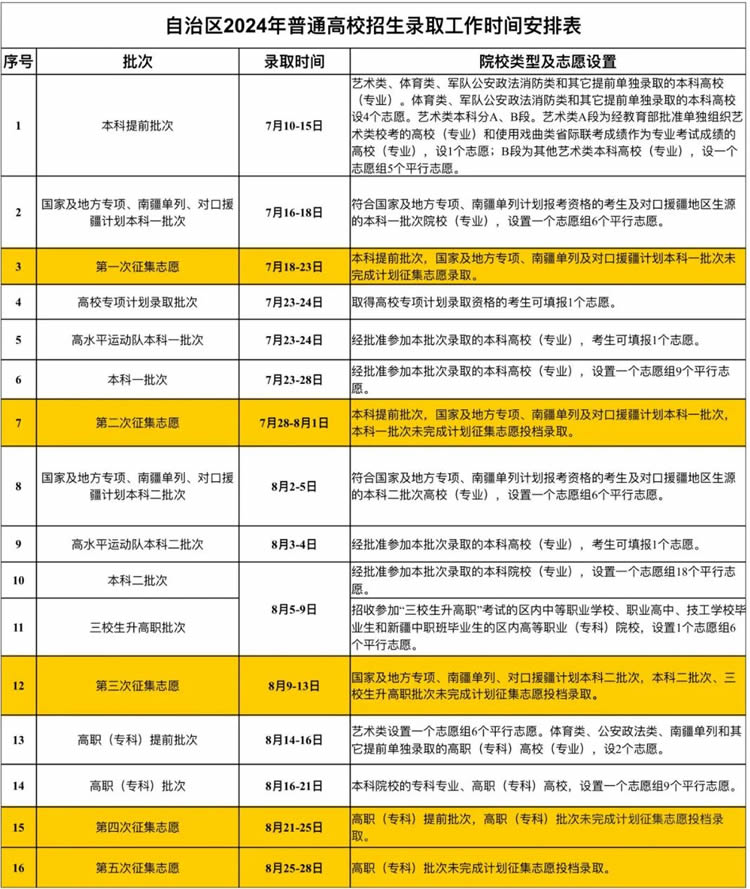 2024新疆高考各批次录取时间及查询入口 几号公布 2024新疆高考各批次录取时间及查询入口 几号公布