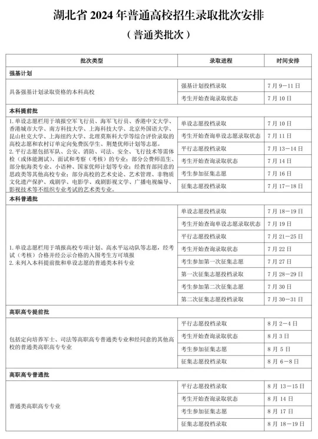 2024高考志愿录取时间 多久能查到结果 2024高考志愿录取时间 多久能查到结果
