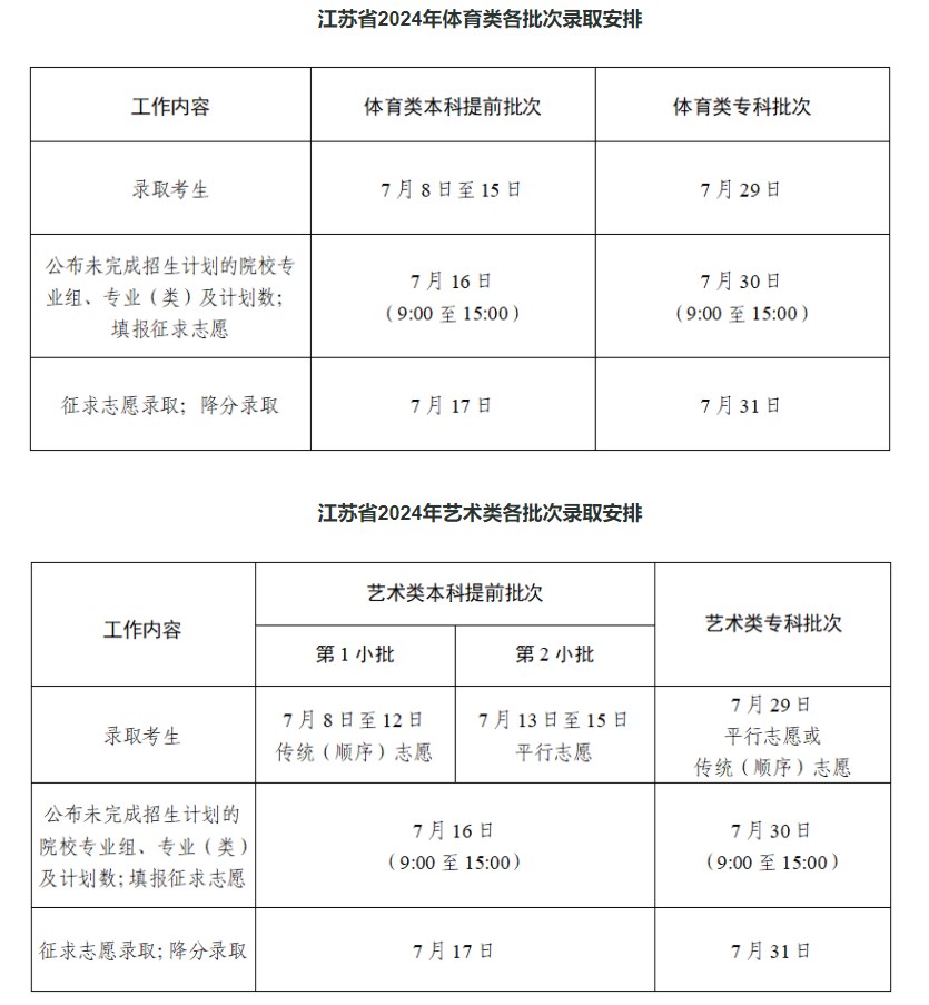 2024年江苏高考录取时间表 具体各批次几号录取 2024年江苏高考录取时间表 具体各批次几号录取