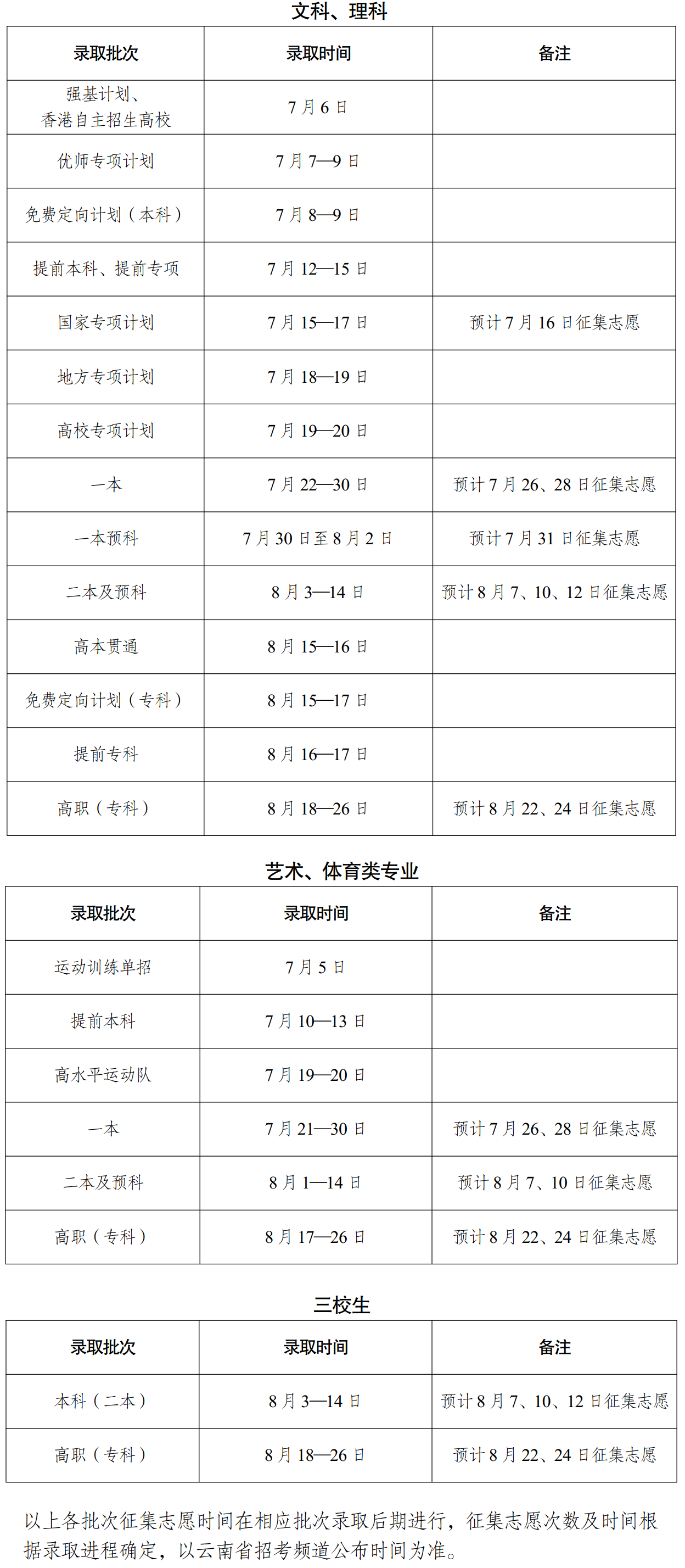 云南2024高考几月几号出录取结果 查询方法及入口 云南2024高考几月几号出录取结果 查询方法及入口