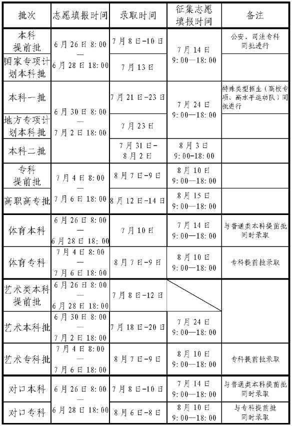 河南2024高考几月几号出录取结果 查询方法及入口 河南2024高考几月几号出录取结果 查询方法及入口