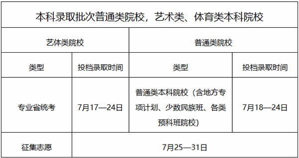 广东2024高考几月几号出录取结果 查询方法及入口 广东2024高考几月几号出录取结果 查询方法及入口
