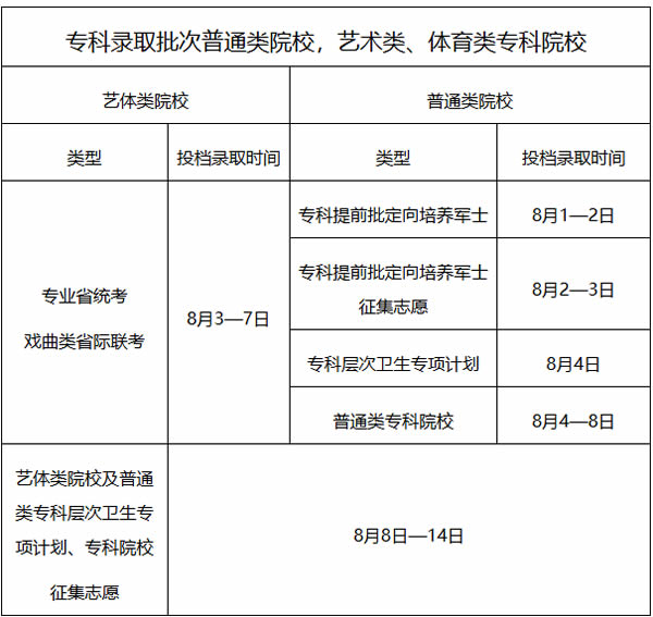 广东2024高考几月几号出录取结果 查询方法及入口 广东2024高考几月几号出录取结果 查询方法及入口