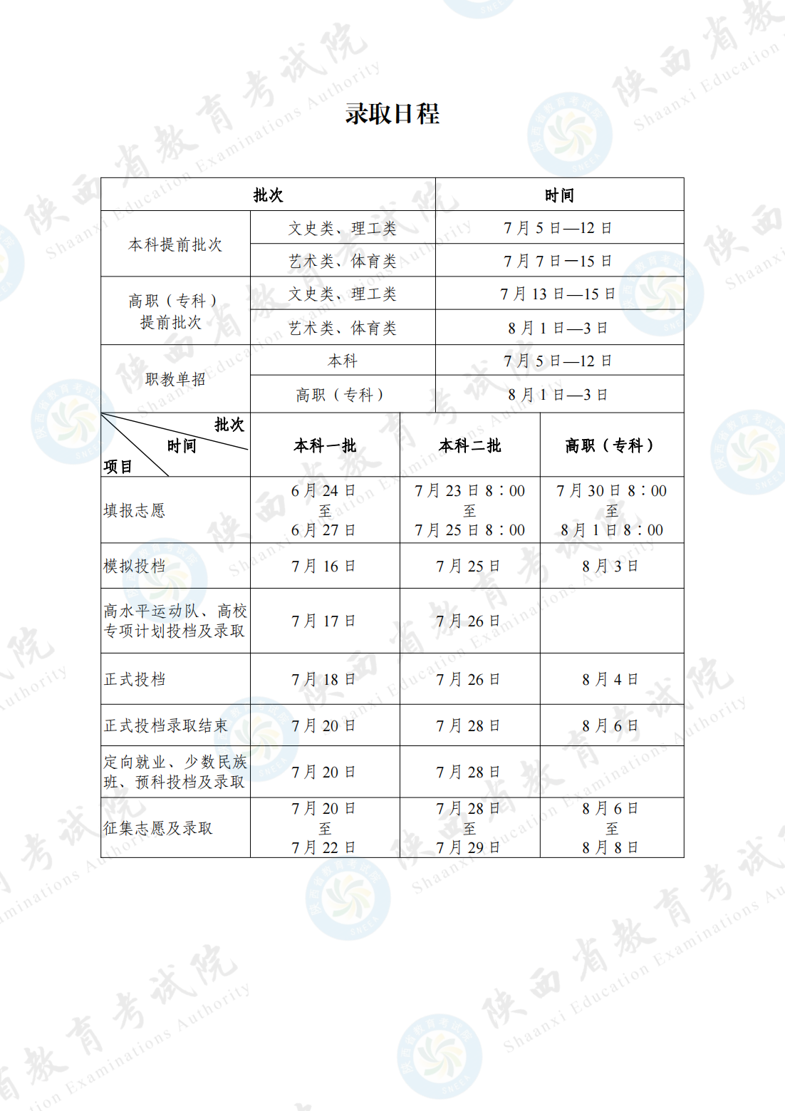 2024年高考录取时间一览表 各省分别是几月几号 2024年高考录取时间一览表 各省分别是几月几号