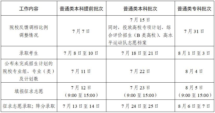 江苏2024高考几月几号出录取结果 查询方法及入口 江苏2024高考几月几号出录取结果 查询方法及入口