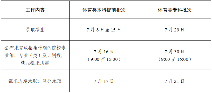 江苏2024高考几月几号出录取结果 查询方法及入口 江苏2024高考几月几号出录取结果 查询方法及入口