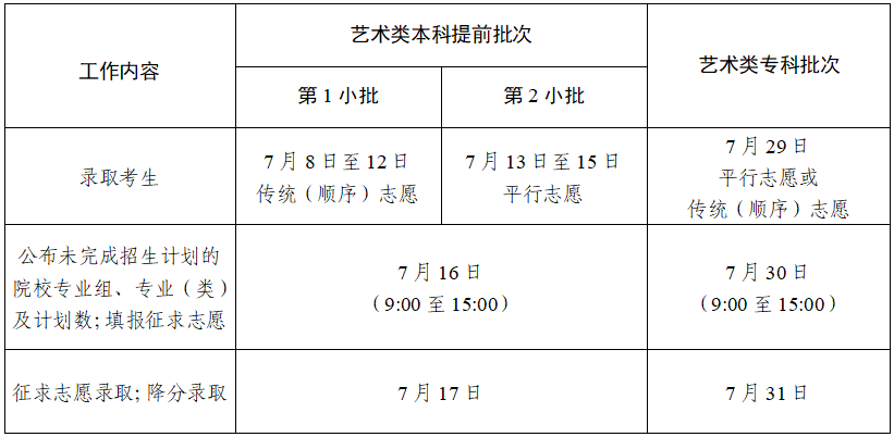 江苏2024高考几月几号出录取结果 查询方法及入口 江苏2024高考几月几号出录取结果 查询方法及入口