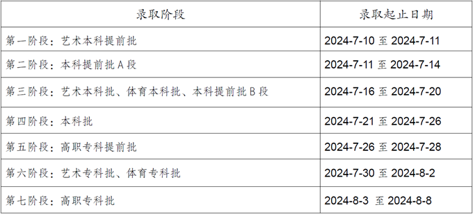 重庆2024高考几月几号出录取结果 查询方法及入口 重庆2024高考几月几号出录取结果 查询方法及入口