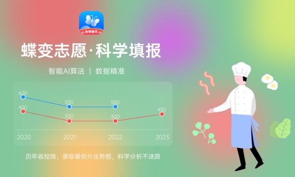 2024北京石油化工学院各专业录取分数线及位次 各省录取最低分是多少 2024北京石油化工学院各专业录取分数线及位次 各省录取最低分是多少