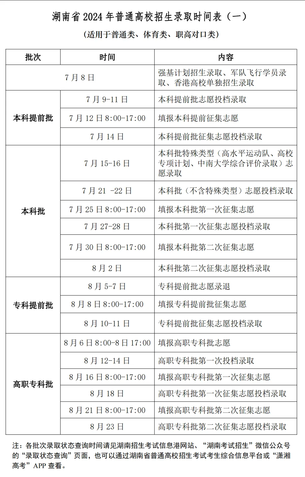 湖南2024高考几月几号出录取结果 查询方法及入口 湖南2024高考几月几号出录取结果 查询方法及入口