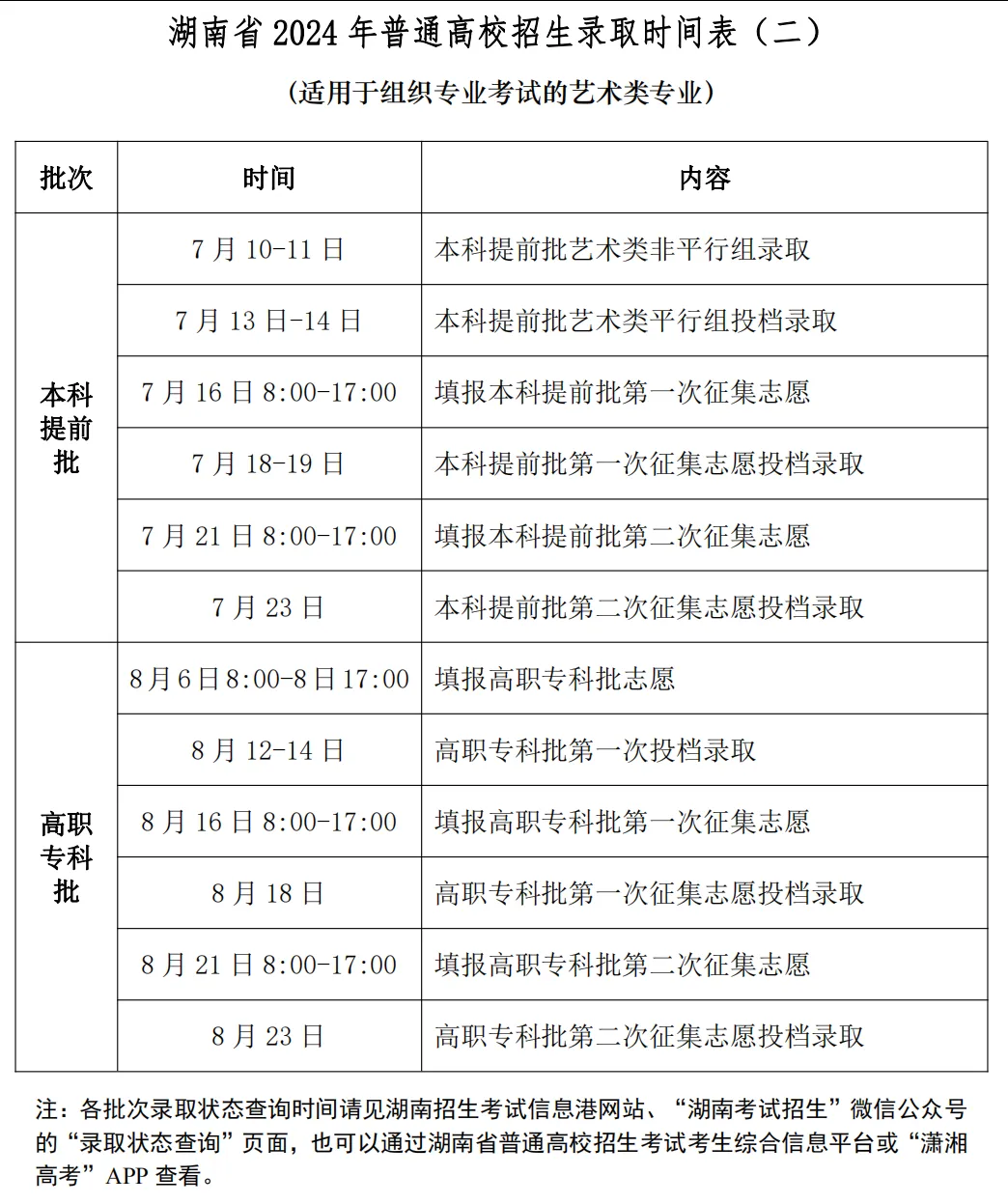 湖南2024高考几月几号出录取结果 查询方法及入口 湖南2024高考几月几号出录取结果 查询方法及入口