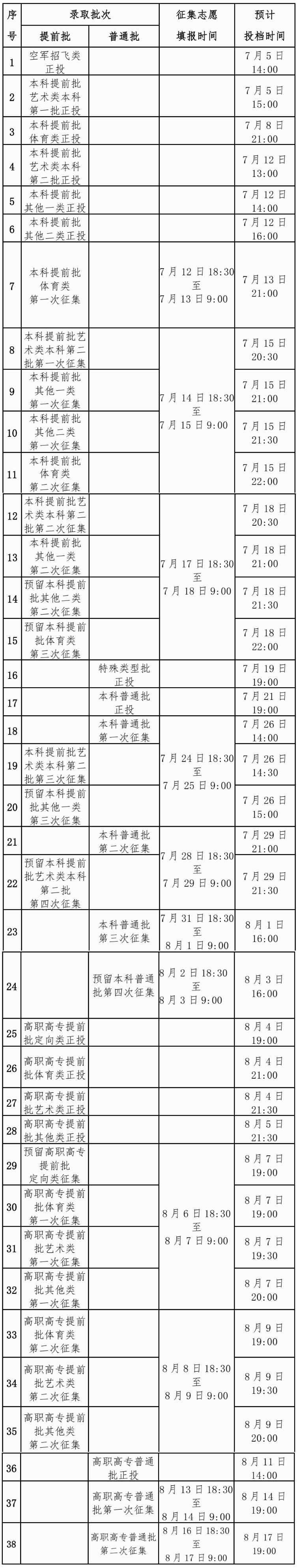 2024广西高考提前批录取时间安排 什么时候查询结果 2024广西高考提前批录取时间安排 什么时候查询结果